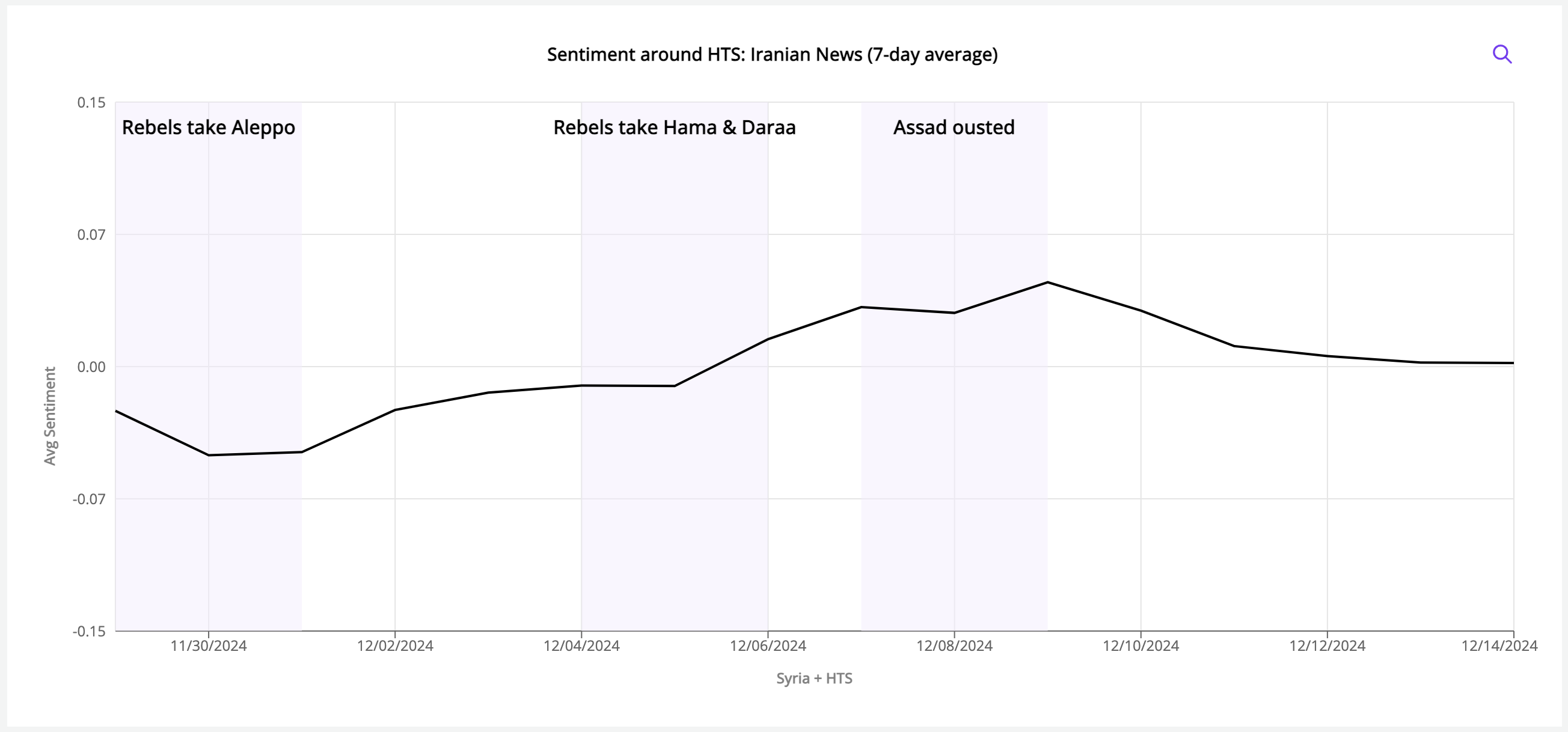 HTS.sentiment.Iran