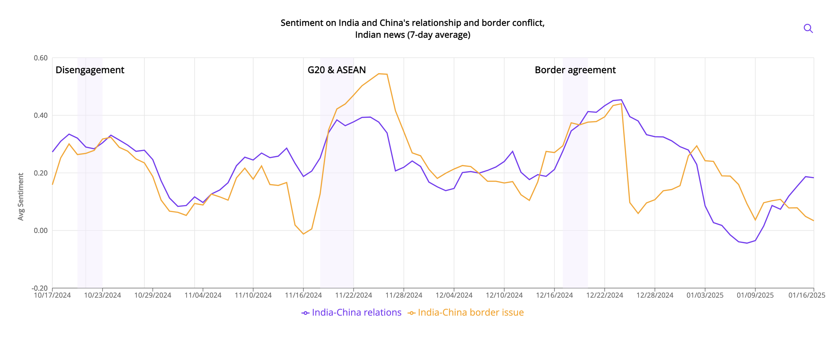 India.news.sentiment.India-China