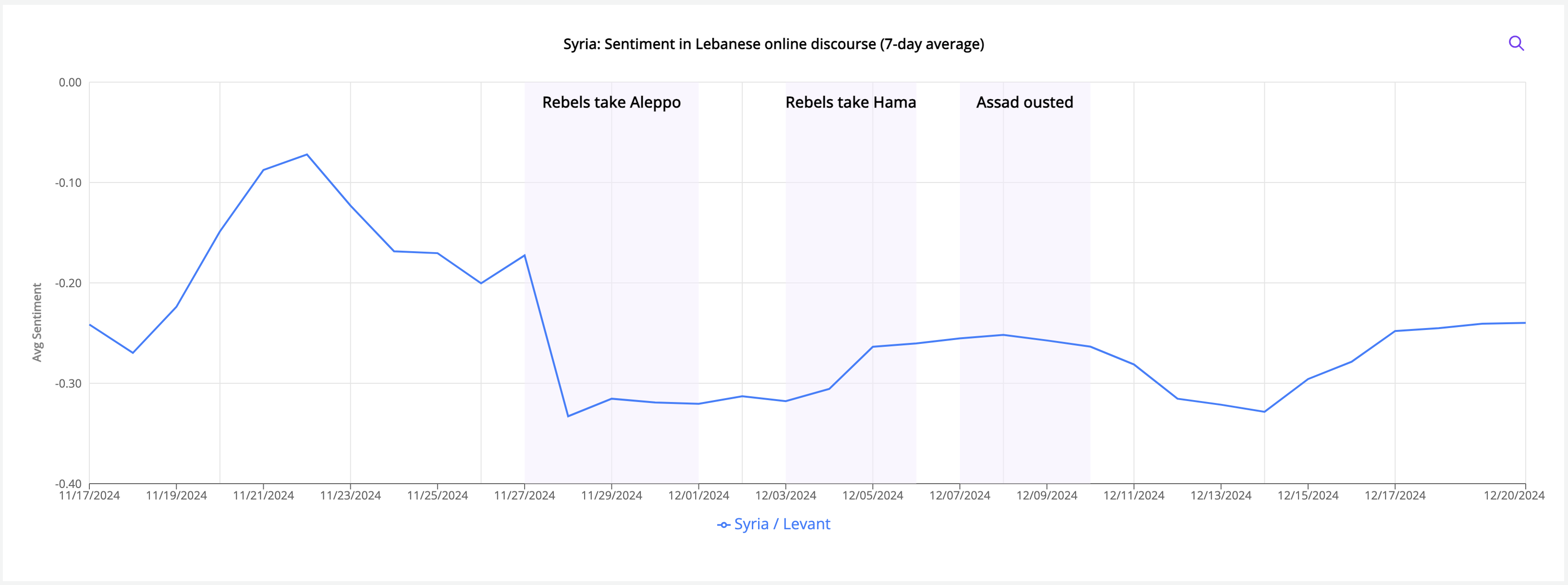 Lebanon.sentiment.around.Syria