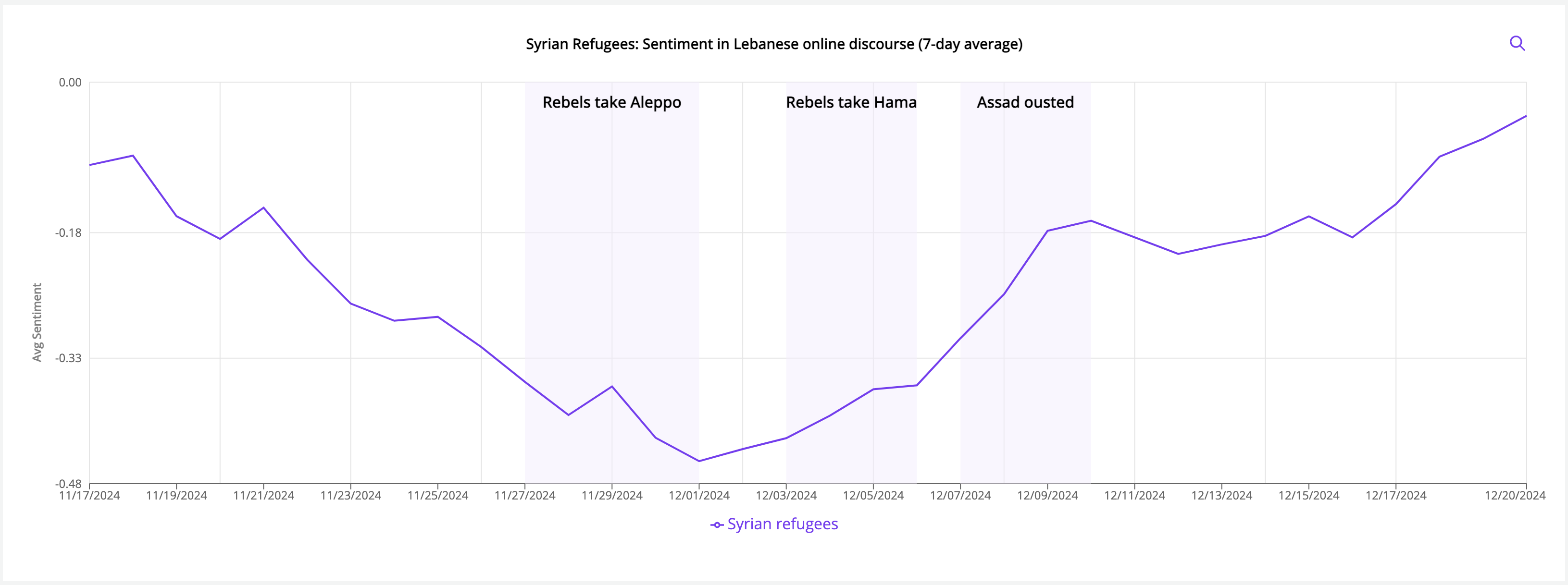 Lebanon.sentiment.around.Syrian.refugees-1