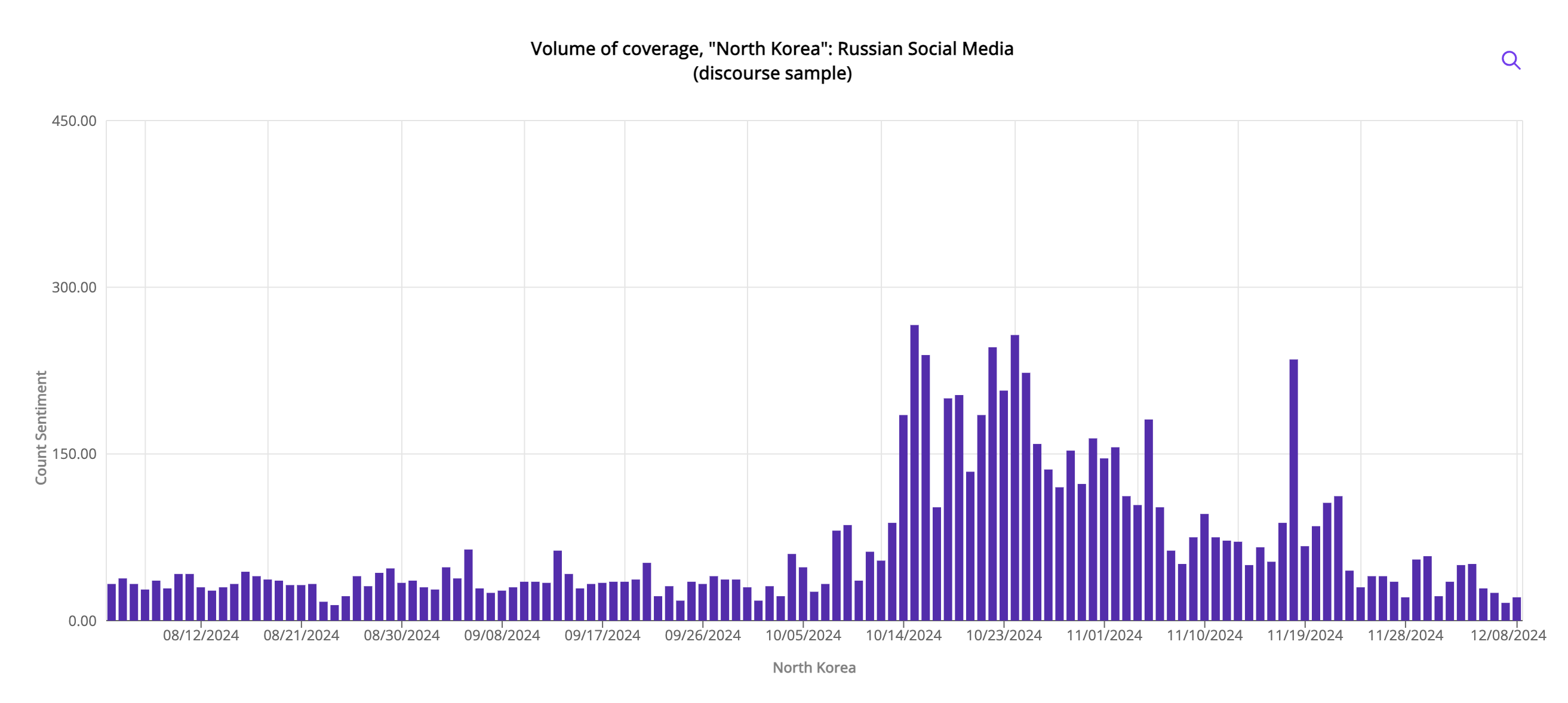 NKvolume.Russia.SM