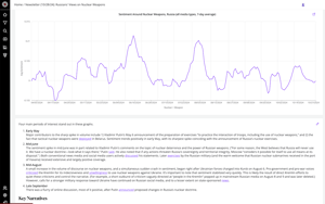 Nuclear.Narratives.dashboard