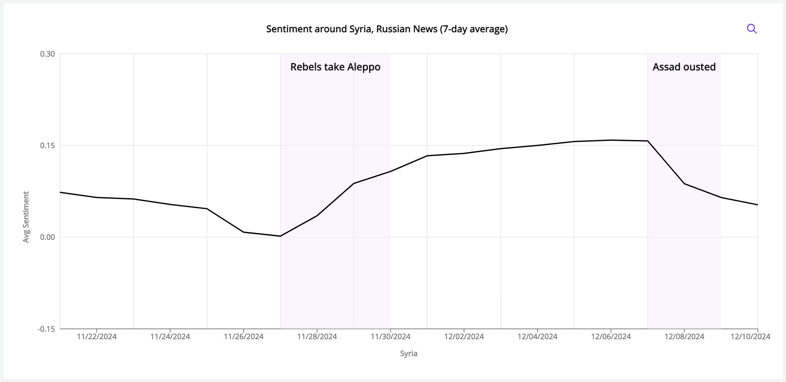 Syria.Russia.news