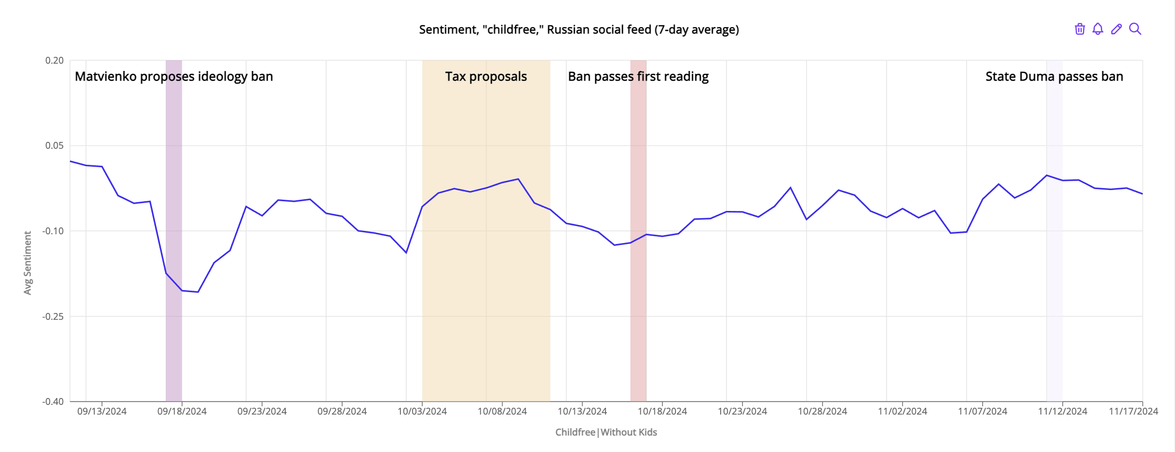 Talisman: Russia's "child-free propaganda" ban