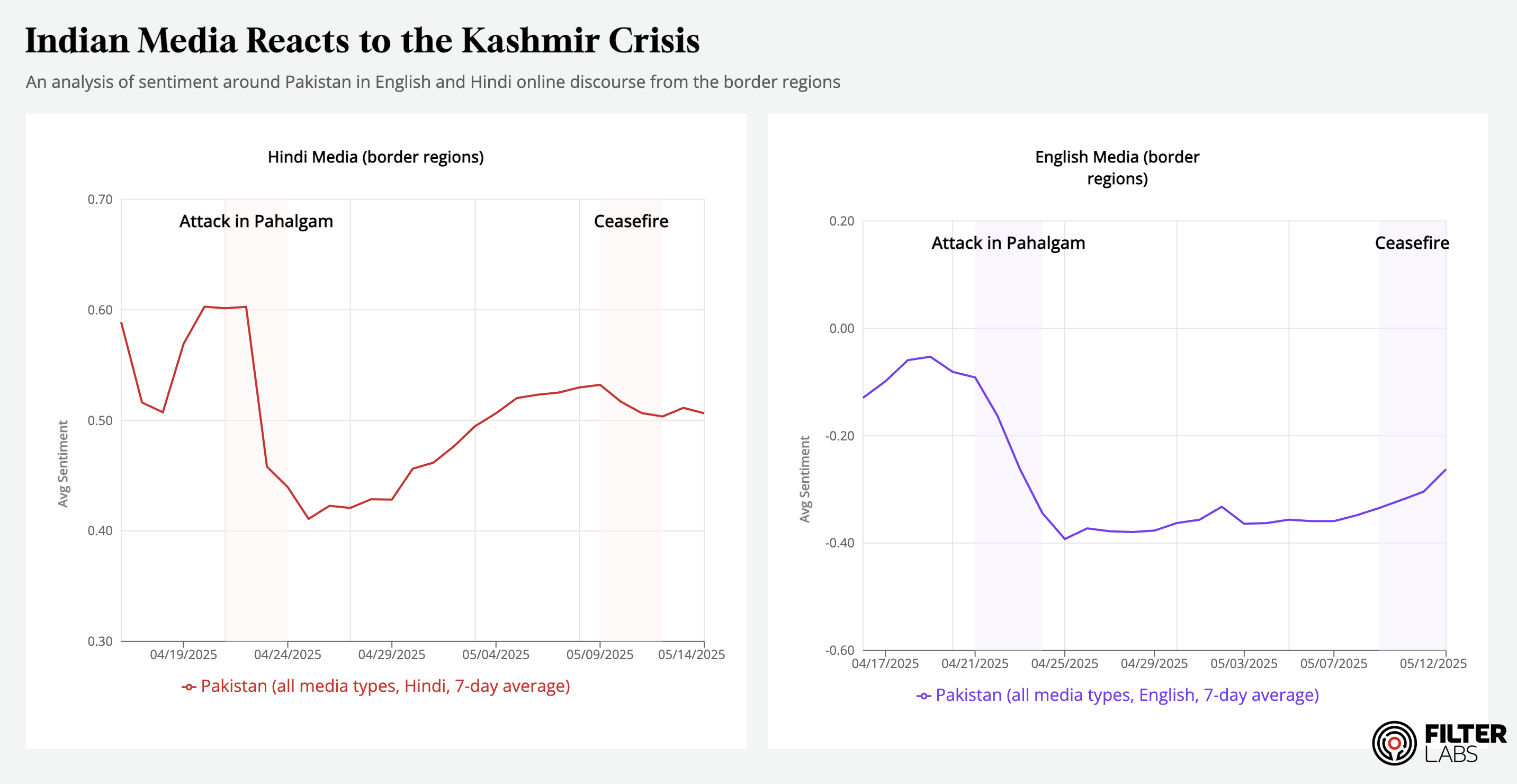 Indian Media Reacts to the Kashmir Crisis