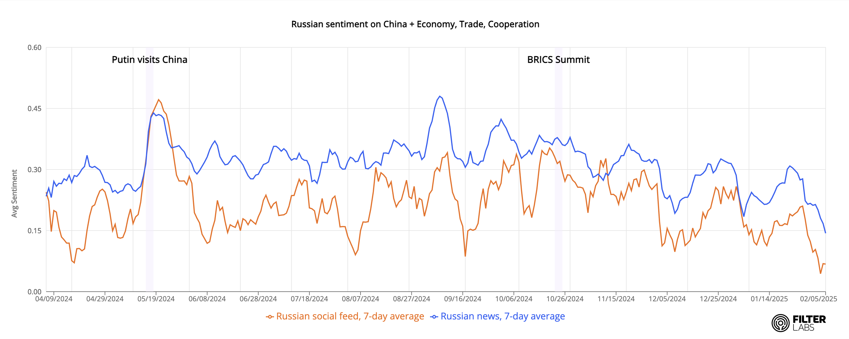 Sneak Preview: Disrupting the China-Russia Axis (a Brief from FilterLabs)