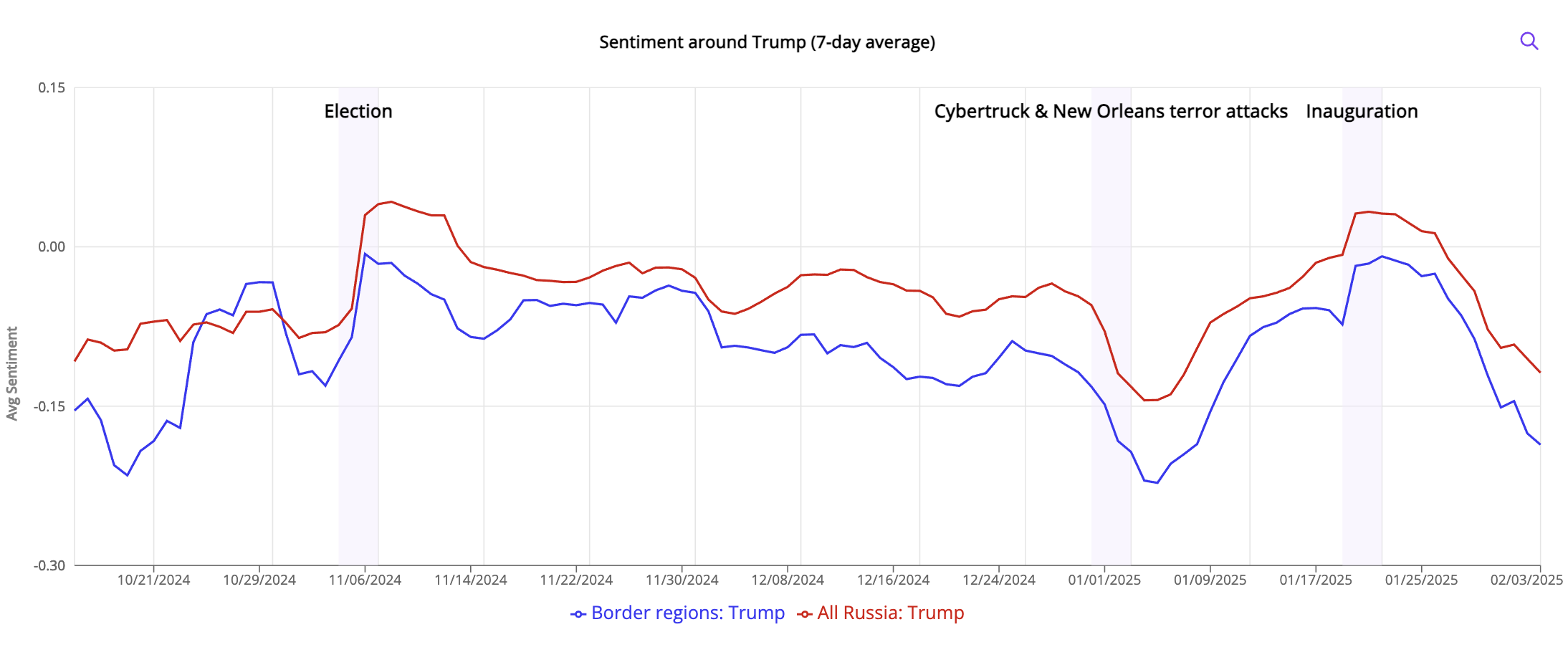 Are Russians Already Souring on Trump?