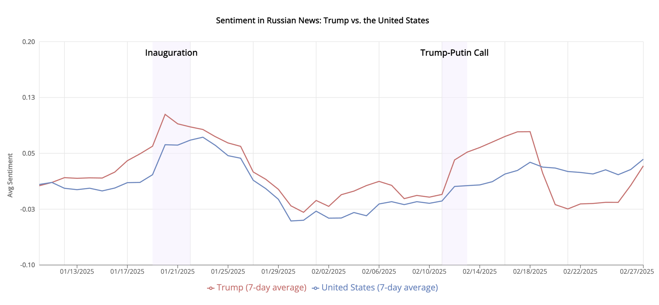 How is the Russian Media Reacting to the Trump-Putin Phone Call?