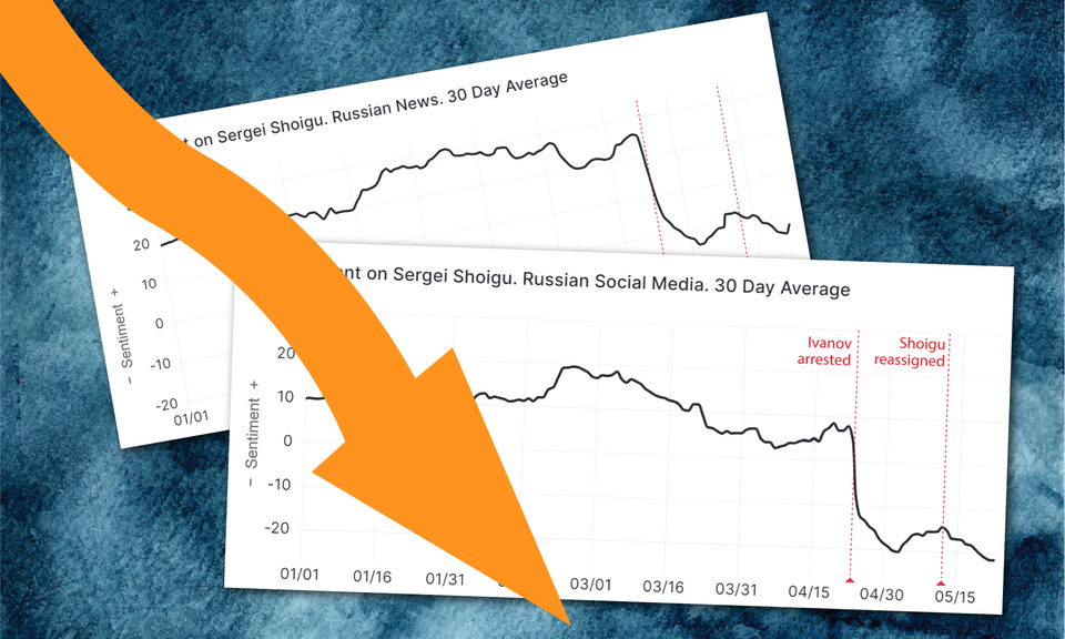 How is the Russian Media Spinning Shoigu’s Demotion?